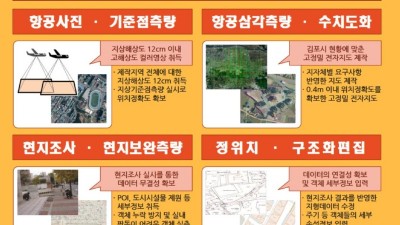 시-국토지리정보원, 수치지형도 제작 업무협약