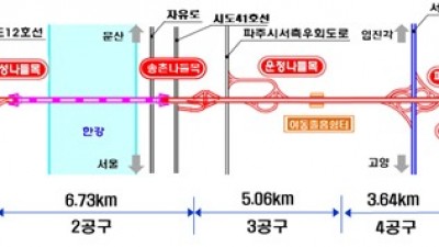 최상대 기재부 2차관, 김포-파주고속도로 한강터널 건설현장 방문