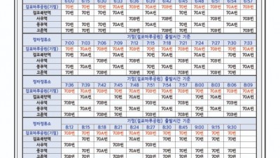 8일부터 70번 버스 횟수 늘려 운행...  사우역(70B)도 정차