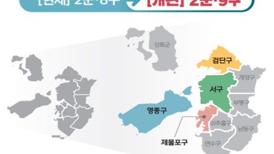 [인천] 서구‧검단구 분리, 제물포구‧영종구 신설 84% 찬성