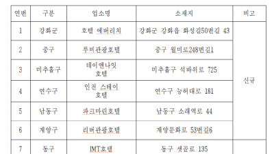 [인천] 태풍 등 이재민 임시주거시설로 호텔 8곳 확보