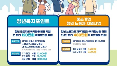 [경기] 청년 노동자 지원 사업에 신청 몰려