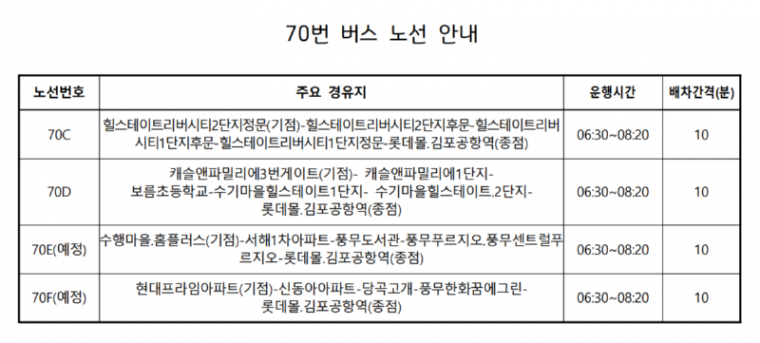 70번 버스 노선 안내.png