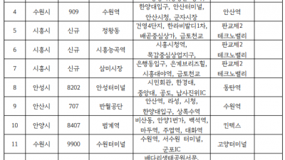 [경기] 공공버스, 동탄2~판교 등 18개 확대... 9월 운행 개시