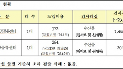 수협 2014년 이후 수산물 방사능 검사... 기준치 초과 검출 전혀 없어