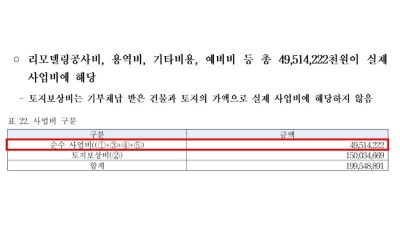 고양시, 백석 청사이전 실제비용은 495억 원… 신규건립 대비 1/8 불과