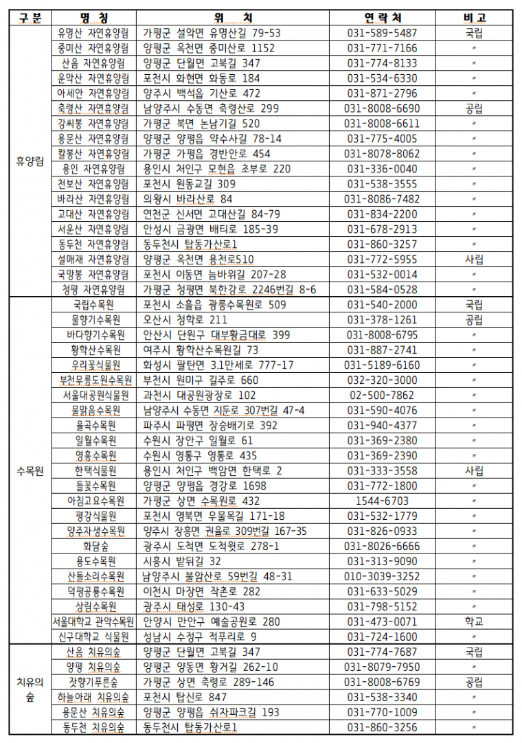 가볼 만한 경기도 산림 휴양 시설.png