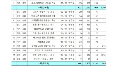 [인천] 접경지역 발전계획 마련 공청회... 5일 개최