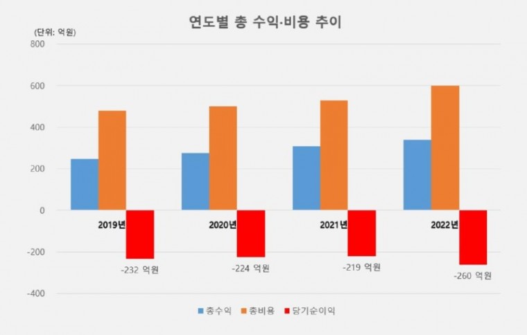 2-3 김포시 2024 하수도 요금 인상 아닌 선택.jpg