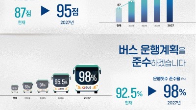 1월부터 경기도형 준공영제 ‘시내버스 공공관리제’ 시행