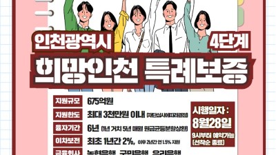 인천시, 최대 3천만 원 소상공인 경영안정자금 675억 원 추가 지원