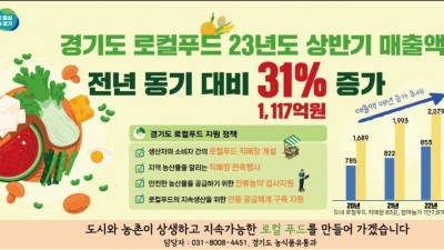 로컬푸드 상반기 매출 전년 동기 대비 31% 증가