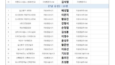 [인사] 고양시, 김보경・이용수 팀장 사무관 승진... 6급 이하 48명 승진의결