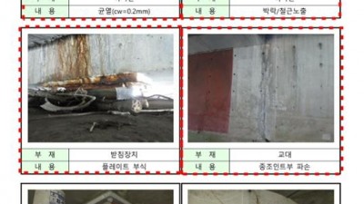 “진짜 점검한 거 맞나?” 교량·터널 안전점검 보고서 사진 재탕한 안전진단 전문(?)업체 12곳 적발... 경기도, 교량․터널 외관조사 사진 60만 장 전수 검사