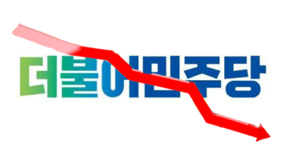 [여론조사] 민주당 지지율 27%로 추락… 尹정부 출범 후 최저 수준