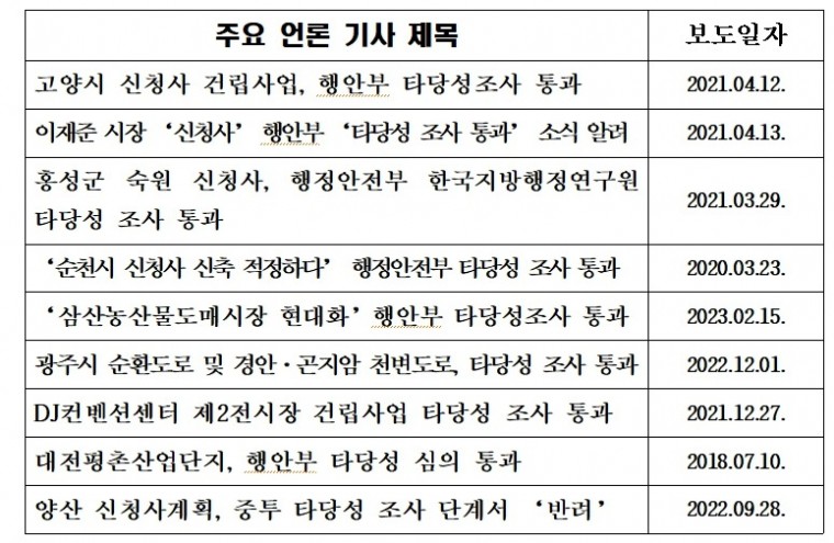 1.고양시 “행안부 타당성 조사로 청사 이전계획 적정성 확보” (2).jpg