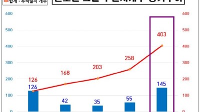 김포 폭염 그늘막 운영 종료... 올해 145개 추가 설치, 소형 그늘막 대폭 확대