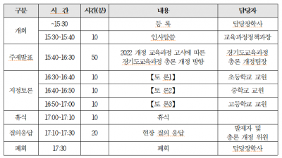 경기도 초‧중‧고 교육과정 총론 개정 공청회... 11/28 경기도교육청 남부신청사 아레나홀