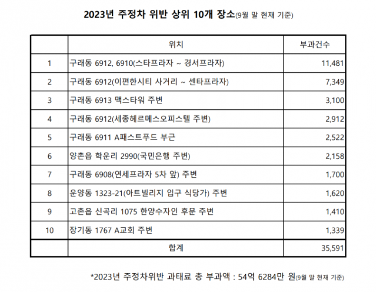 주정차 위반.png