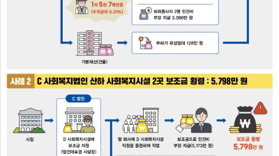 “사회복지법인 수익금으로 골프 접대하고 기본재산으로 주식 매수”