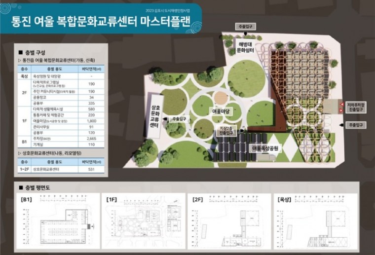 1-2 통진 여울 복합문화교류센터 마스터플랜.jpg