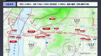 계양~강화 고속도로 김포~강화구간 4.6km 턴키 발주키로