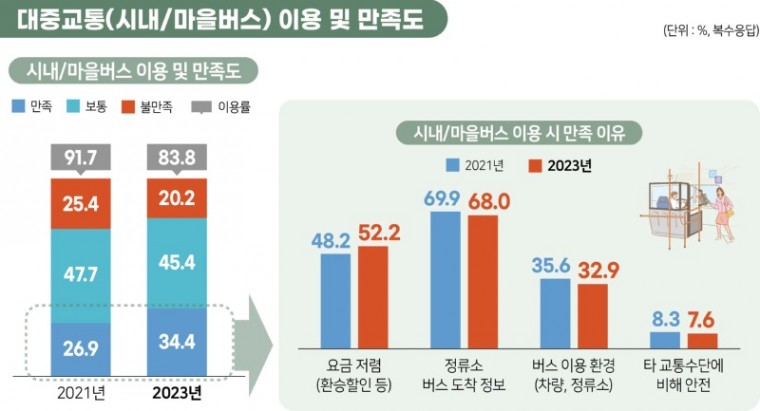 2023+경기도+사회조사+인포그래픽(보도자료)_2.jpg