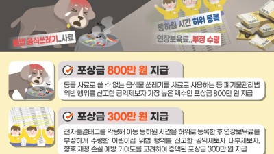 사료로 쓸 수 없는 음식물 쓰레기 사용한 개농장 제보 등 7건에 총 3044만 원 포상