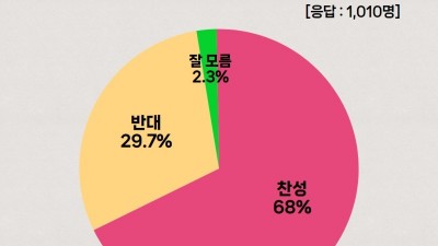 김포시 서울편입 주민투표 건의 등 절차 착착 진행 중