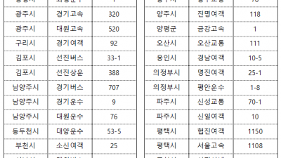 1월 1일부터 시내버스 공공관리제 시행... 1,200대로 시작해 2027년까지 전체 6,200여 대로 확대