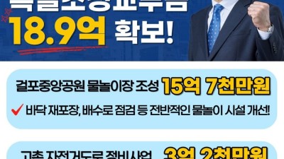 김주영 의원,  걸포중앙공원 물놀이장 조성ㆍ고촌 자전거도로 정비 등 道 특조금 18억9천만 원 확보.