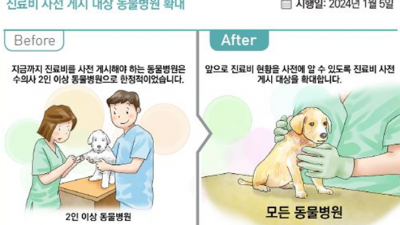 5일부터 모든 동물병원 진찰, 입원, 검사비 등 주요 진료항목 비용 게시 의무화