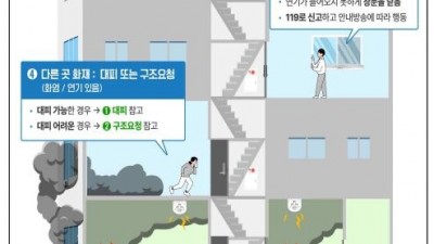 김포시, 아파트 화재 피난행동요령 홍보