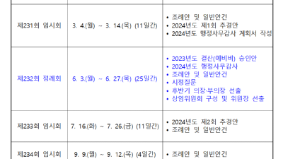 김포시의회, 정례회･임시회 총 7회... 87일간 회기 운영 예정