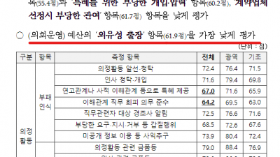 경기도의회 해외연수, 의원이 아닌 도민 눈높이에 맞춰야... 일부 상임위 국외연수 정책검토보고서 공개 안해 문제