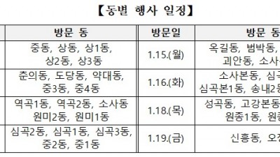 조용익 부천시장, 새해 37개 동 8일 동안 방문... 현장 소통 행보