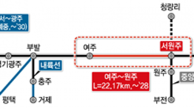 강원도 원주~서울 강남 40분 시대 열린다... 상하행 분리 공사 첫삽