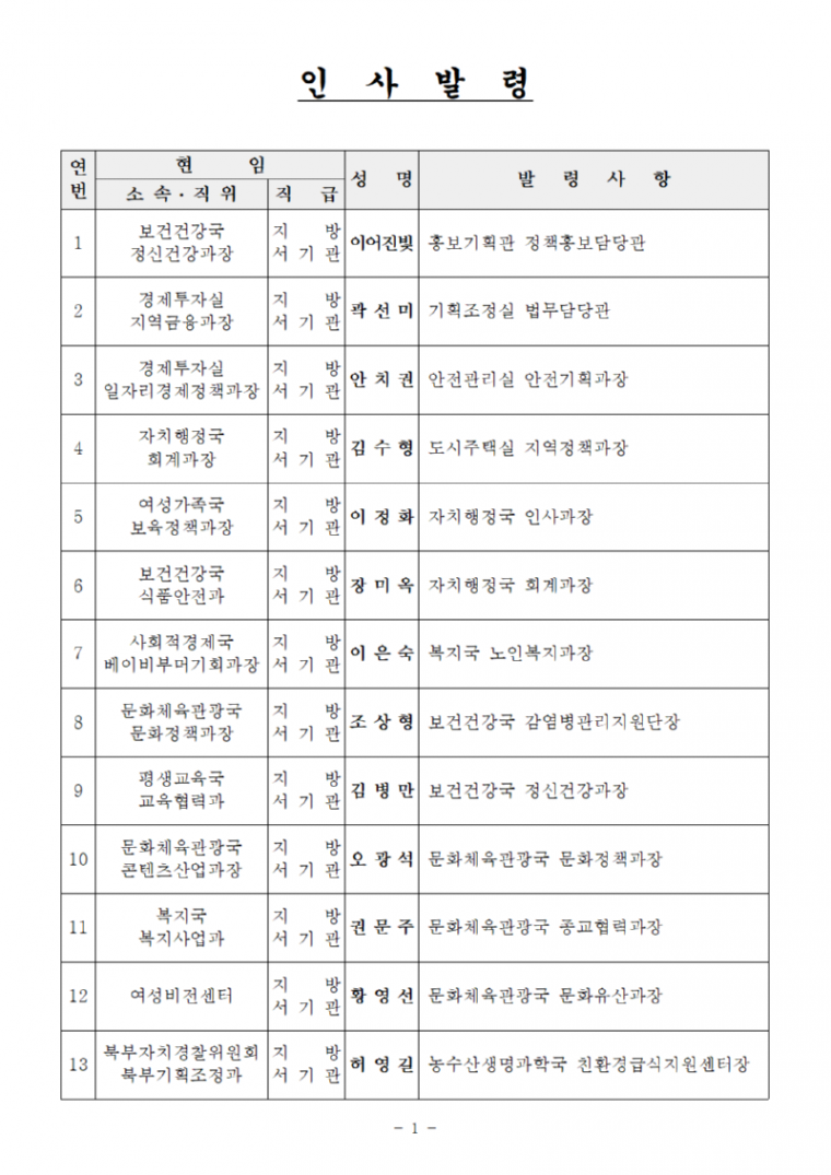 4급 과장급 인사발령_2024. 1. 15., 1. 22._ (1)001.png