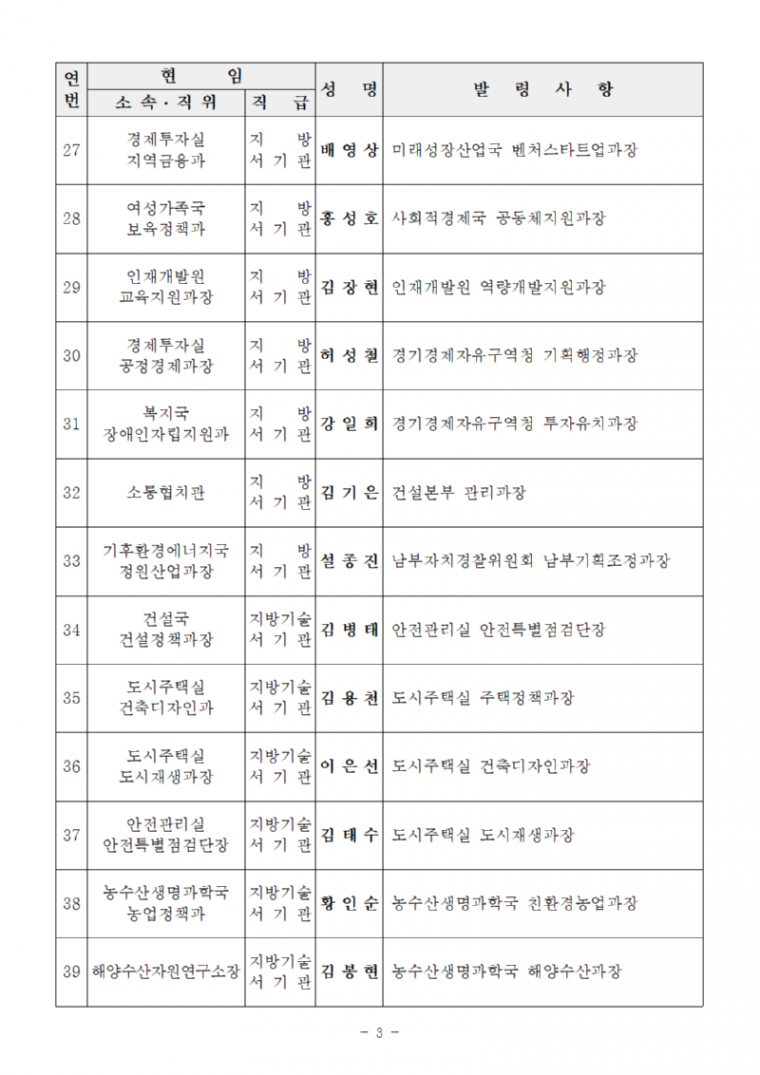 4급 과장급 인사발령_2024. 1. 15., 1. 22._ (1)003.png