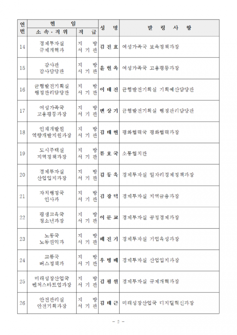 4급 과장급 인사발령_2024. 1. 15., 1. 22._ (1)002.png