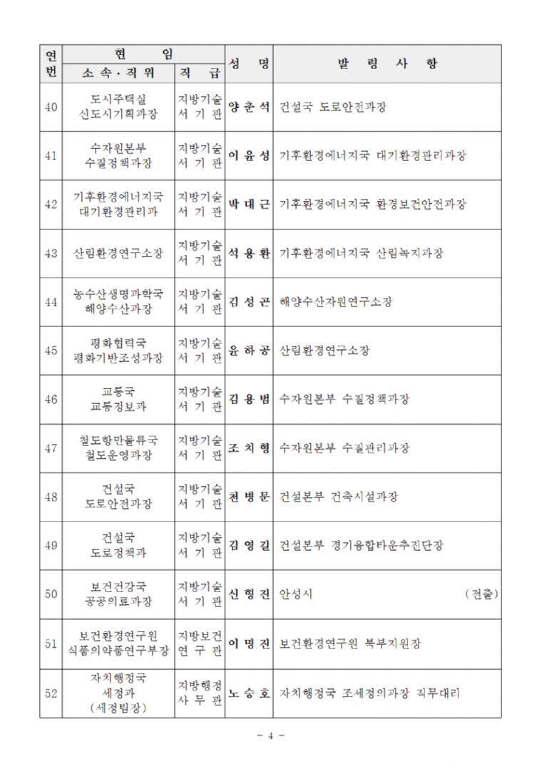 4급 과장급 인사발령_2024. 1. 15., 1. 22._ (1)004.png