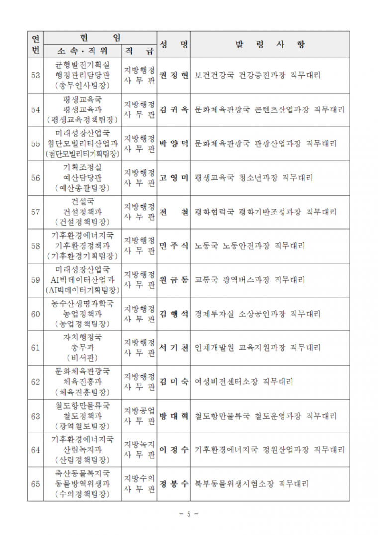 4급 과장급 인사발령_2024. 1. 15., 1. 22._ (1)005.png