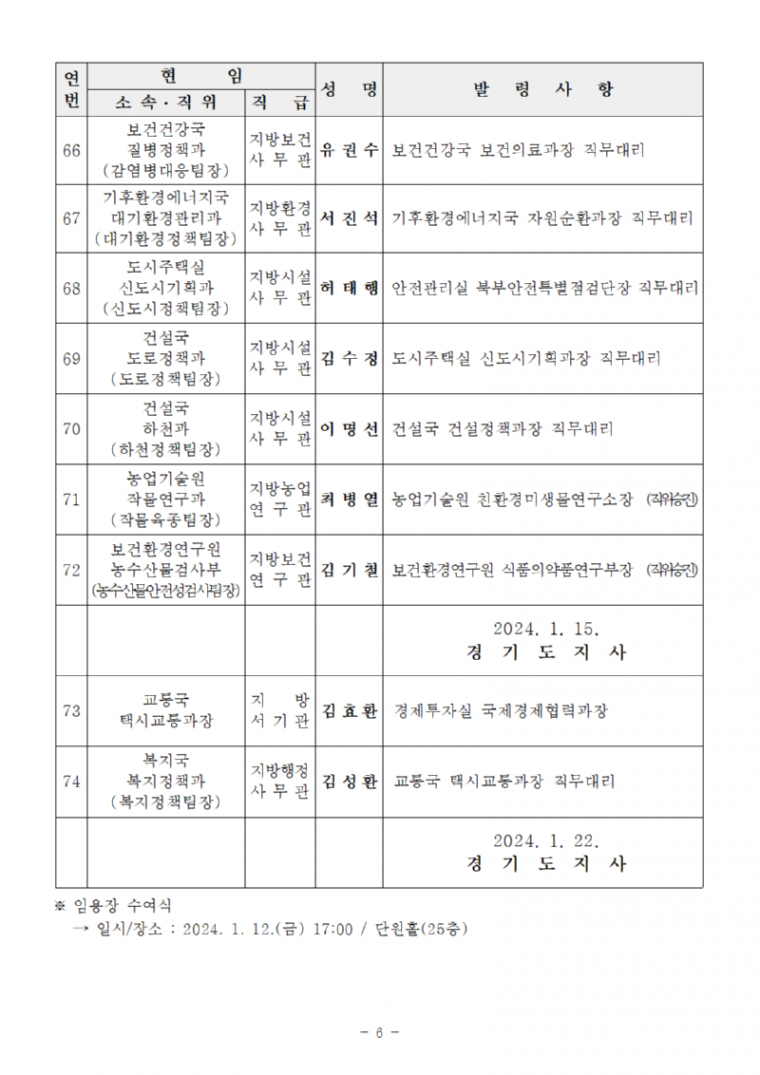 4급 과장급 인사발령_2024. 1. 15., 1. 22._ (1)006.png