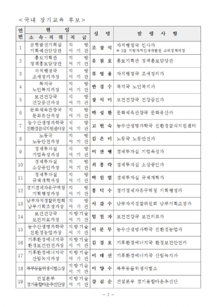 4급 과장급 인사발령_2024. 1. 15., 1. 22._ (1)007.png