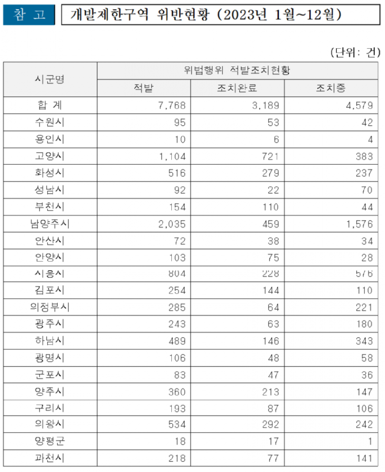 개발제한구역 위반.png