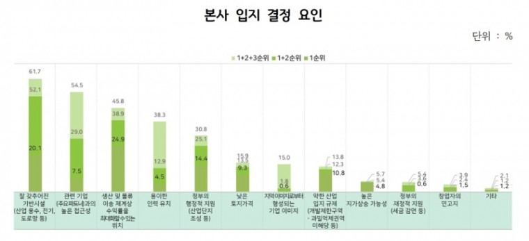 본사+입지+결정+요인.jpg