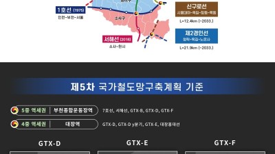 강남까지 18분 부천시, GTX로 5중 역세권 시대 연다