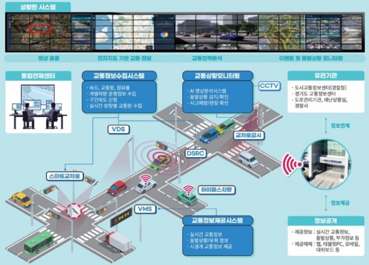 1-1 지능형교통체계(ITS)구성도.jpg
