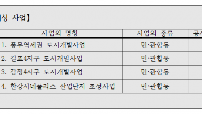 김포도시관리공사, “감사원 감사 종료... 개발사업 정상화 신속 추진” 입장 밝혀