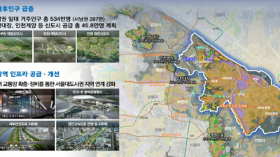 강서ㆍ구로ㆍ영등포 서울 서남권, 가용부지 적극 개발... 준공업지역에서 미래첨단도시로 대개조